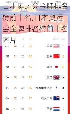 日本奥运会金牌排名榜前十名,日本奥运会金牌排名榜前十名图片