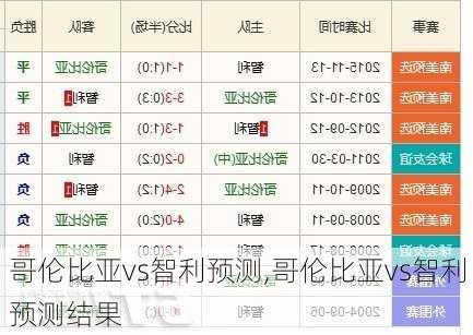 哥伦比亚vs智利预测,哥伦比亚vs智利预测结果