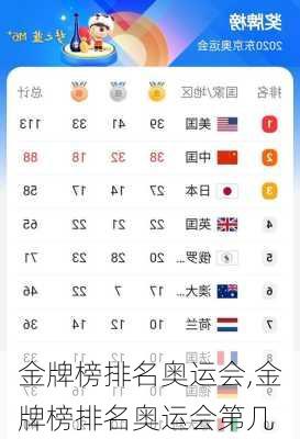 金牌榜排名奥运会,金牌榜排名奥运会第几