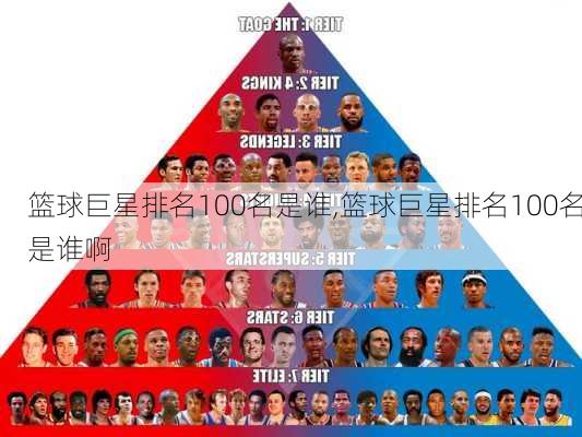 篮球巨星排名100名是谁,篮球巨星排名100名是谁啊