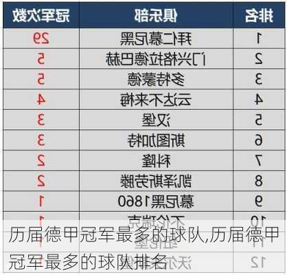 历届德甲冠军最多的球队,历届德甲冠军最多的球队排名
