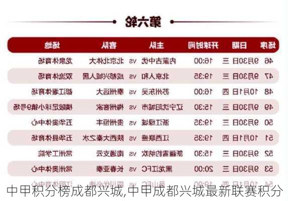 中甲积分榜成都兴城,中甲成都兴城最新联赛积分