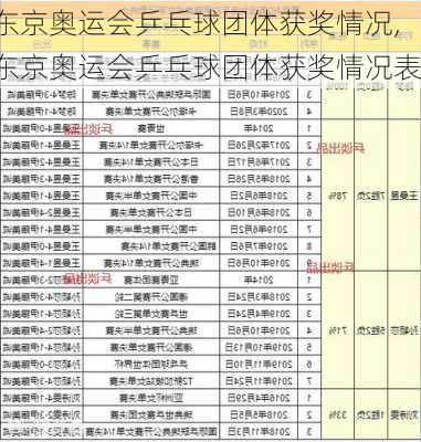 东京奥运会乒乓球团体获奖情况,东京奥运会乒乓球团体获奖情况表