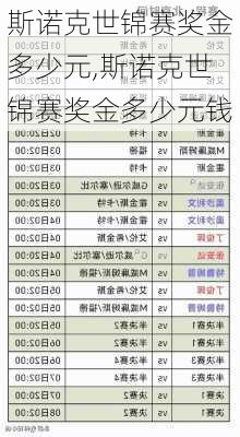 斯诺克世锦赛奖金多少元,斯诺克世锦赛奖金多少元钱