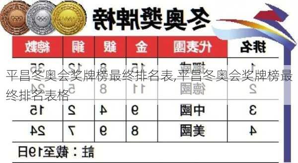 平昌冬奥会奖牌榜最终排名表,平昌冬奥会奖牌榜最终排名表格