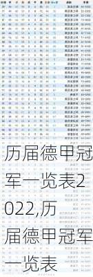 历届德甲冠军一览表2022,历届德甲冠军一览表
