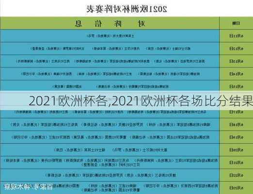 2021欧洲杯各,2021欧洲杯各场比分结果