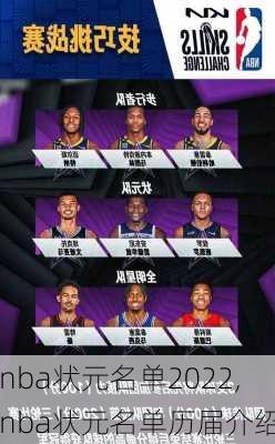 nba状元名单2022,nba状元名单历届介绍