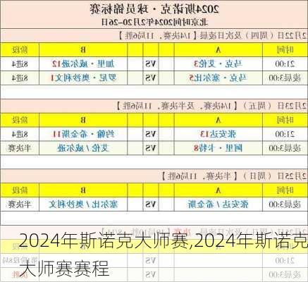 2024年斯诺克大师赛,2024年斯诺克大师赛赛程