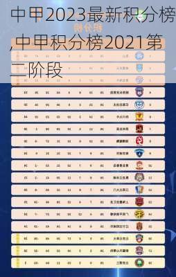 中甲2023最新积分榜,中甲积分榜2021第二阶段