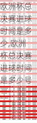 欧洲杯总决赛进球时间是多少,欧洲杯总决赛进球时间是多少号