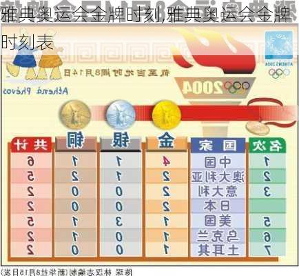 雅典奥运会金牌时刻,雅典奥运会金牌时刻表