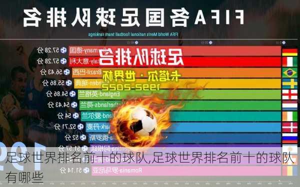 足球世界排名前十的球队,足球世界排名前十的球队有哪些