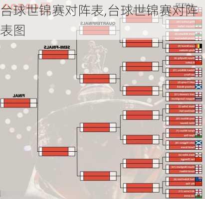 台球世锦赛对阵表,台球世锦赛对阵表图