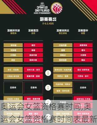 奥运会女篮资格赛时间,奥运会女篮资格赛时间表最新