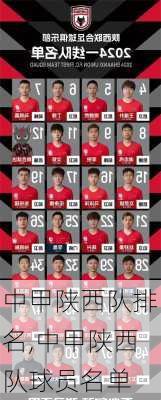 中甲陕西队排名,中甲陕西队球员名单