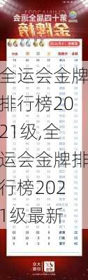 全运会金牌排行榜2021级,全运会金牌排行榜2021级最新