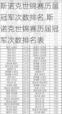 斯诺克世锦赛历届冠军次数排名,斯诺克世锦赛历届冠军次数排名表