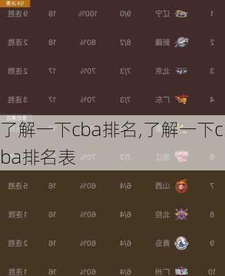 了解一下cba排名,了解一下cba排名表