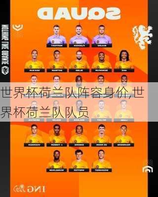世界杯荷兰队阵容身价,世界杯荷兰队队员