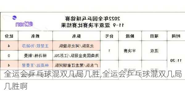 全运会乒乓球混双几局几胜,全运会乒乓球混双几局几胜啊