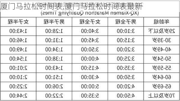 厦门马拉松时间表,厦门马拉松时间表最新