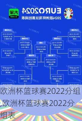 欧洲杯篮球赛2022分组,欧洲杯篮球赛2022分组表