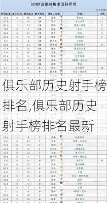 俱乐部历史射手榜排名,俱乐部历史射手榜排名最新