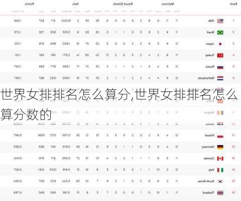 世界女排排名怎么算分,世界女排排名怎么算分数的