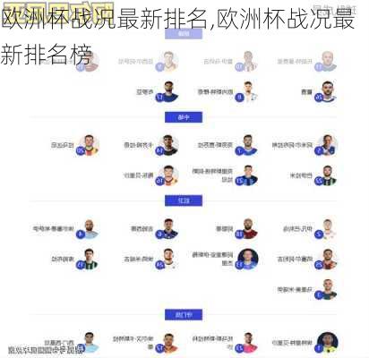 欧洲杯战况最新排名,欧洲杯战况最新排名榜
