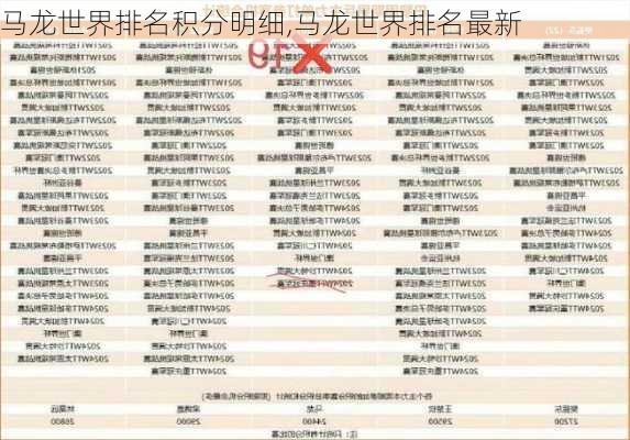 马龙世界排名积分明细,马龙世界排名最新