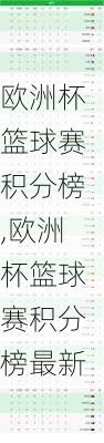 欧洲杯篮球赛积分榜,欧洲杯篮球赛积分榜最新