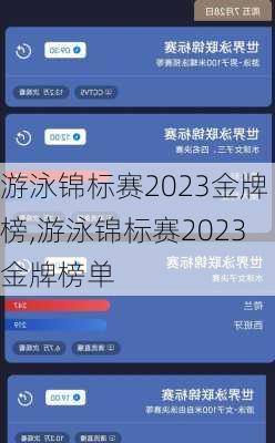 游泳锦标赛2023金牌榜,游泳锦标赛2023金牌榜单