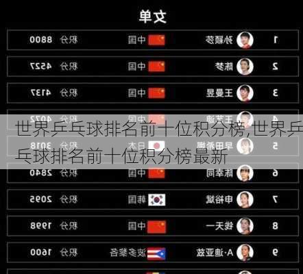 世界乒乓球排名前十位积分榜,世界乒乓球排名前十位积分榜最新