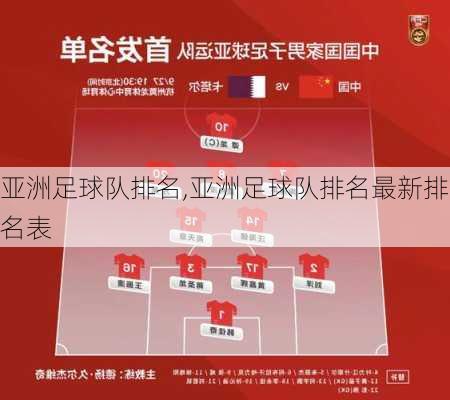 亚洲足球队排名,亚洲足球队排名最新排名表