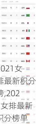 2021女排最新积分榜,2021女排最新积分榜单