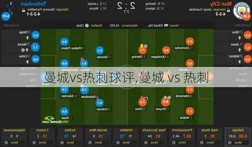 曼城vs热刺球评,曼城 vs 热刺