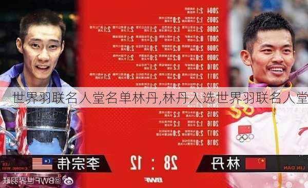 世界羽联名人堂名单林丹,林丹入选世界羽联名人堂