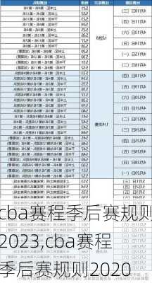 cba赛程季后赛规则2023,cba赛程季后赛规则2020