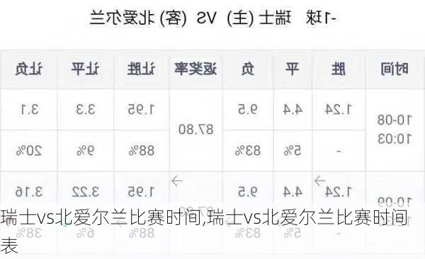 瑞士vs北爱尔兰比赛时间,瑞士vs北爱尔兰比赛时间表
