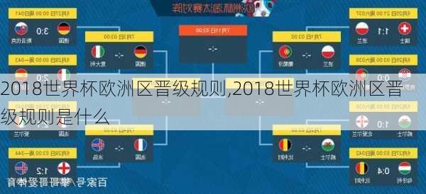 2018世界杯欧洲区晋级规则,2018世界杯欧洲区晋级规则是什么
