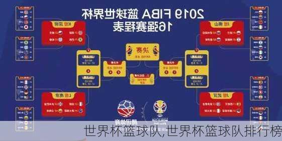 世界杯篮球队,世界杯篮球队排行榜