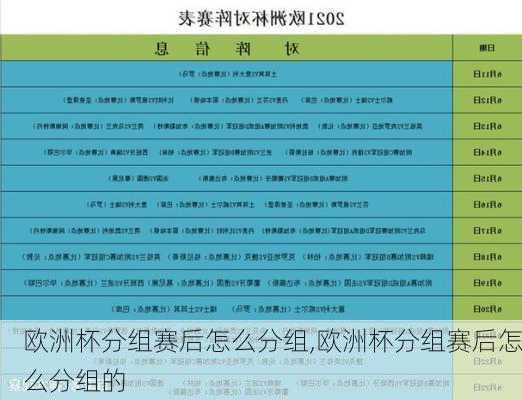 欧洲杯分组赛后怎么分组,欧洲杯分组赛后怎么分组的