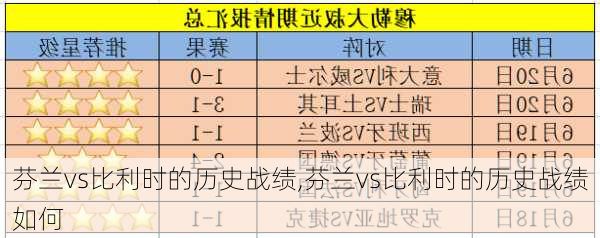 芬兰vs比利时的历史战绩,芬兰vs比利时的历史战绩如何