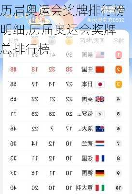 历届奥运会奖牌排行榜明细,历届奥运会奖牌总排行榜