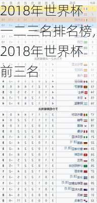 2018年世界杯一二三名排名榜,2018年世界杯前三名