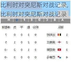 比利时对突尼斯对战记录,比利时对突尼斯对战记录