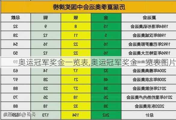 奥运冠军奖金一览表,奥运冠军奖金一览表图片