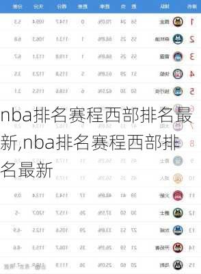 nba排名赛程西部排名最新,nba排名赛程西部排名最新