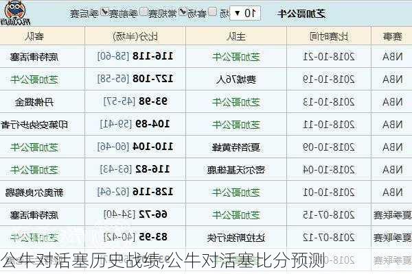 公牛对活塞历史战绩,公牛对活塞比分预测